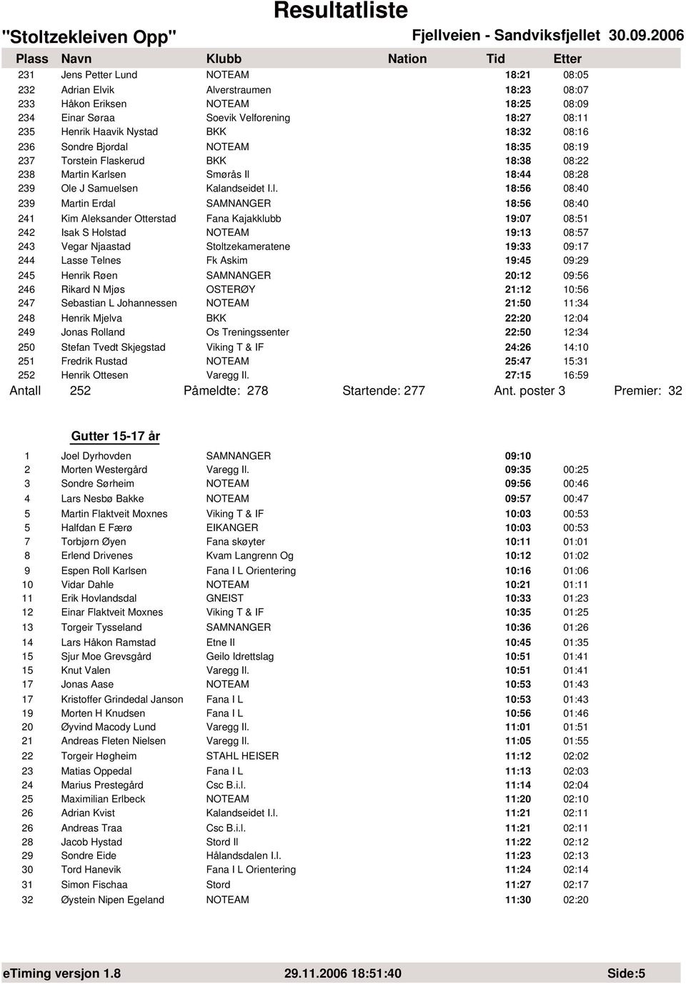 NOTEAM 18:35 08:19 237 Torstein Fla