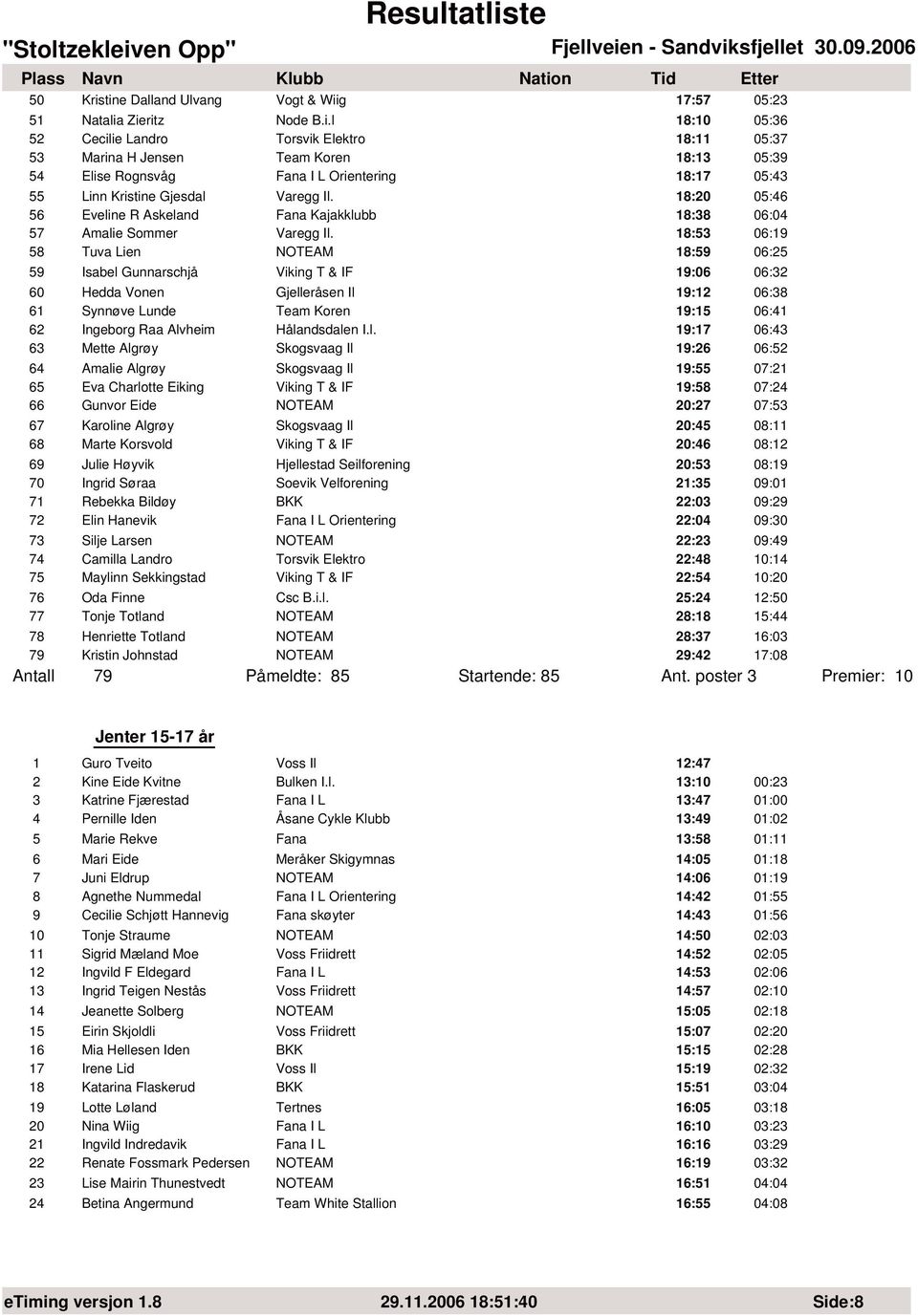 18:53 06:19 58 Tuva Lien NOTEAM 18:59 06:25 59 Isabel Gunnarschjå Viking T & IF 19:06 06:32 60 Hedda Vonen Gjelleråsen Il 19:12 06:38 61 Synnøve Lunde Team Koren 19:15 06:41 62 Ingeborg Raa Alvheim