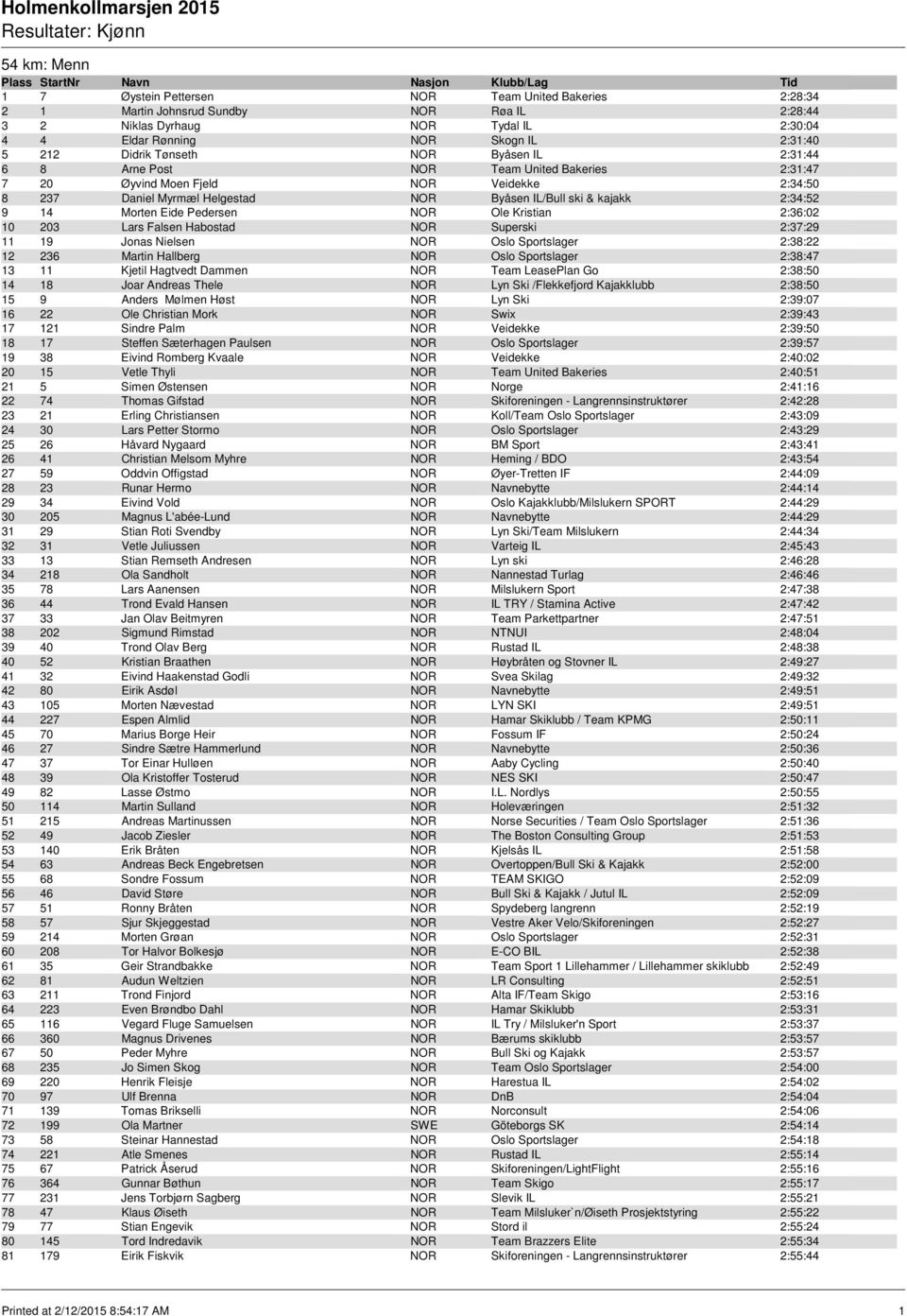 Morten Eide Pedersen NOR Ole Kristian 2:36:02 10 203 Lars Falsen Habostad NOR Superski 2:37:29 11 19 Jonas Nielsen NOR Oslo Sportslager 2:38:22 12 236 Martin Hallberg NOR Oslo Sportslager 2:38:47 13