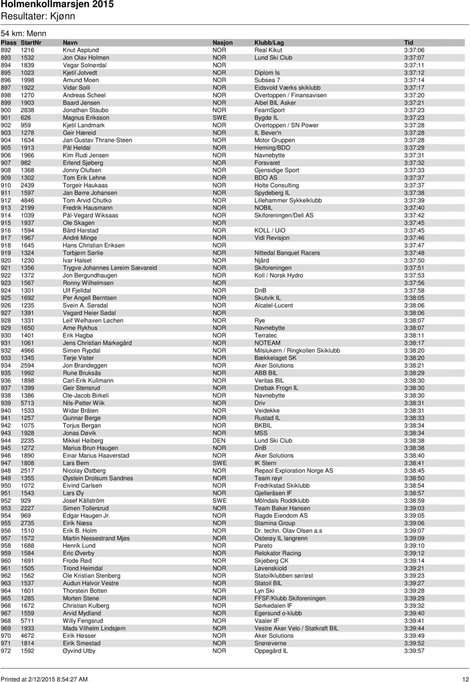 Jonathan Staubo NOR FearnSport 3:37:23 901 626 Magnus Eriksson SWE Bygdø IL 3:37:23 902 959 Kjetil Landmark NOR Overtoppen / SN Power 3:37:28 903 1278 Geir Hæreid NOR IL Bever'n 3:37:28 904 1634 Jan