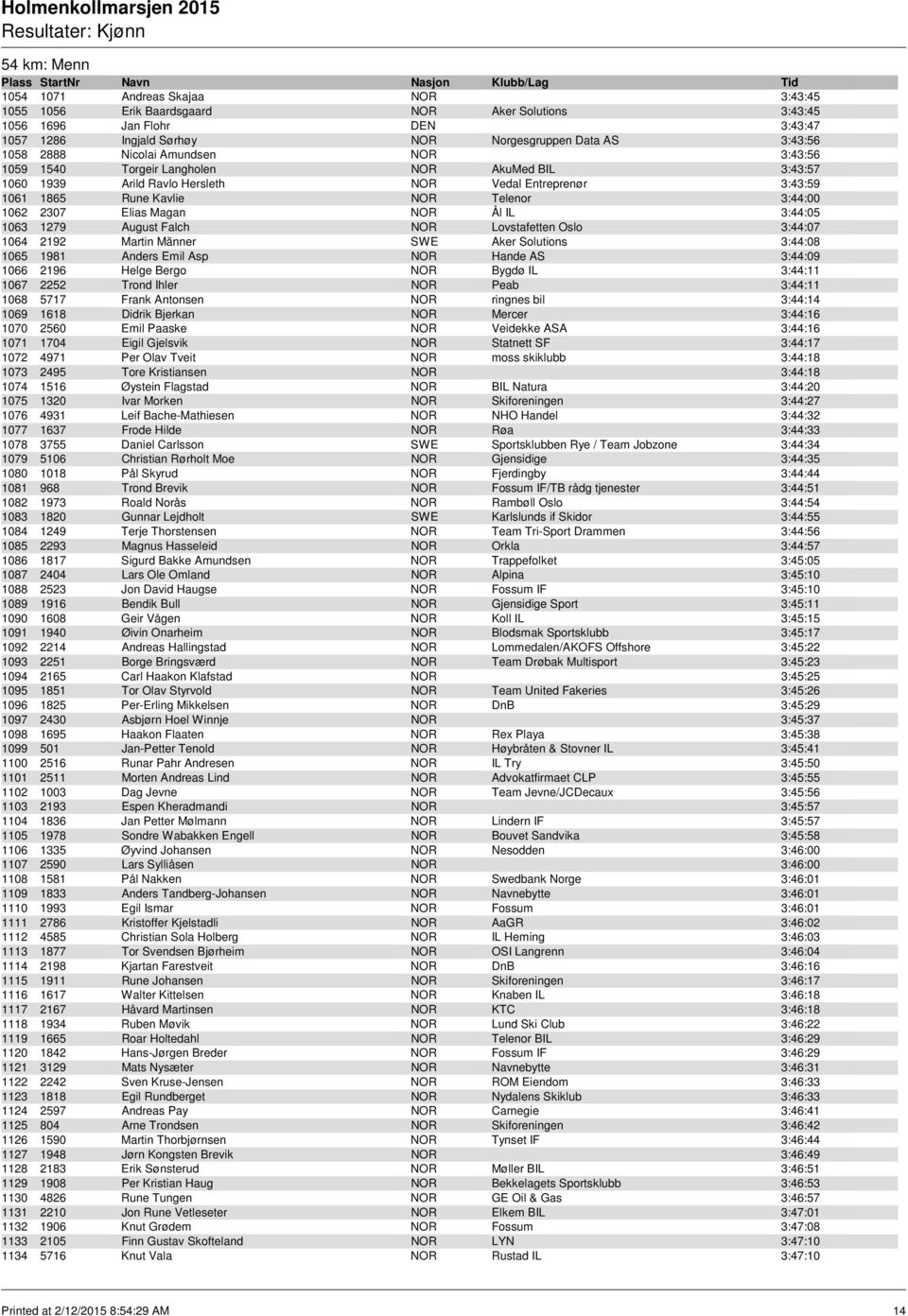 NOR Ål IL 3:44:05 1063 1279 August Falch NOR Lovstafetten Oslo 3:44:07 1064 2192 Martin Männer SWE Aker Solutions 3:44:08 1065 1981 Anders Emil Asp NOR Hande AS 3:44:09 1066 2196 Helge Bergo NOR