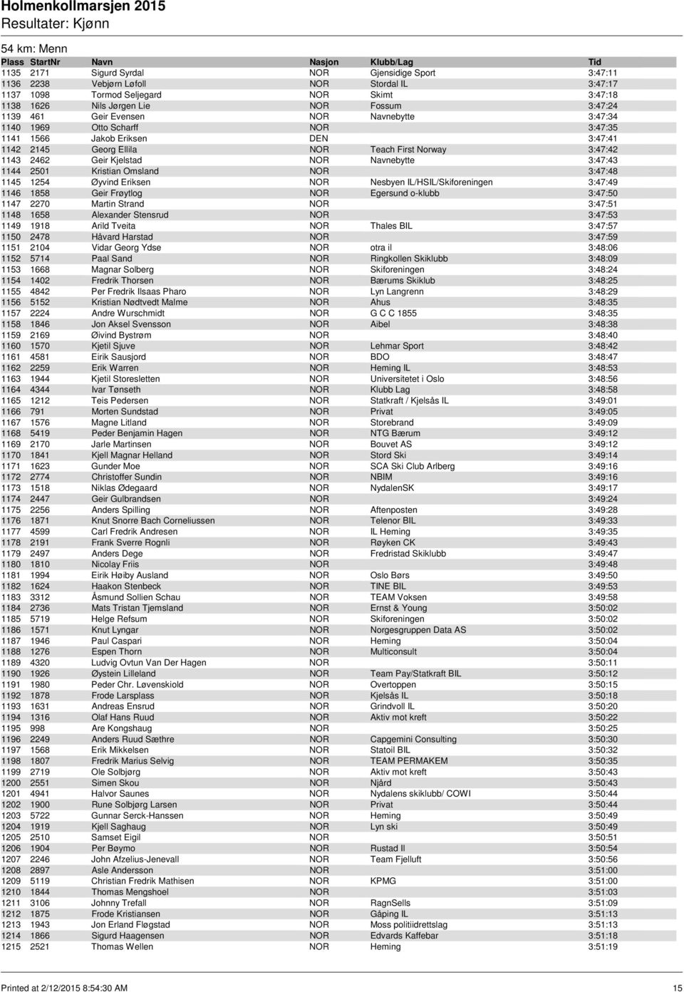 3:47:43 1144 2501 Kristian Omsland NOR 3:47:48 1145 1254 Øyvind Eriksen NOR Nesbyen IL/HSIL/Skiforeningen 3:47:49 1146 1858 Geir Frøytlog NOR Egersund o-klubb 3:47:50 1147 2270 Martin Strand NOR