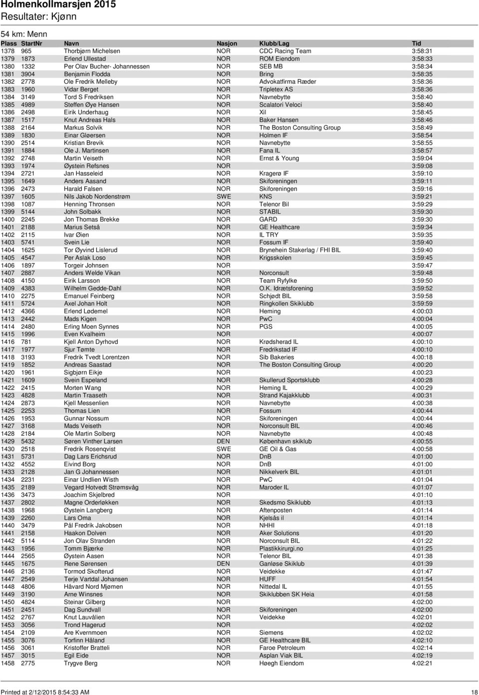 Hansen NOR Scalatori Veloci 3:58:40 1386 2498 Eirik Underhaug NOR Xil 3:58:45 1387 1517 Knut Andreas Hals NOR Baker Hansen 3:58:46 1388 2164 Markus Solvik NOR The Boston Consulting Group 3:58:49 1389