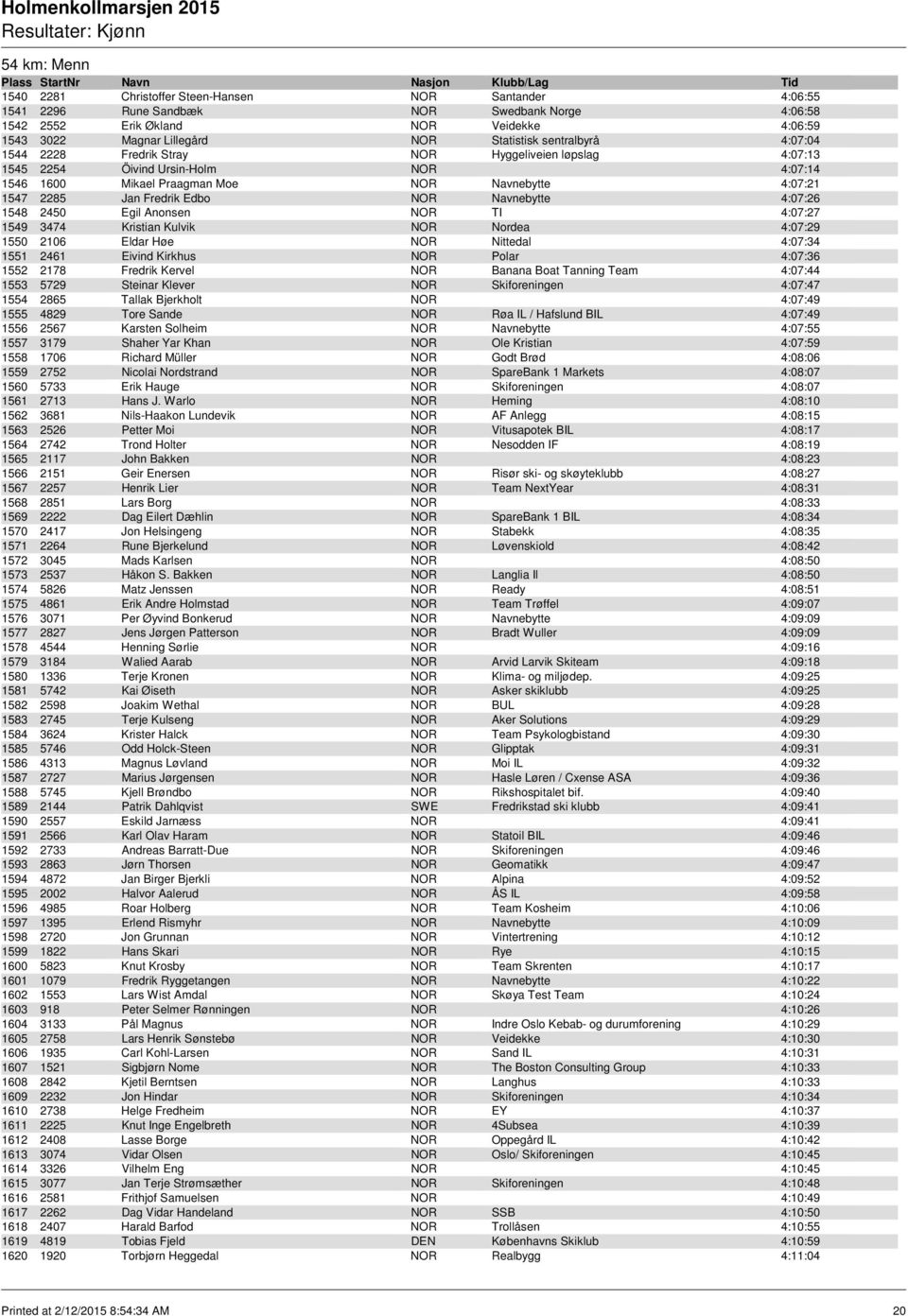 NOR Navnebytte 4:07:26 1548 2450 Egil Anonsen NOR TI 4:07:27 1549 3474 Kristian Kulvik NOR Nordea 4:07:29 1550 2106 Eldar Høe NOR Nittedal 4:07:34 1551 2461 Eivind Kirkhus NOR Polar 4:07:36 1552 2178