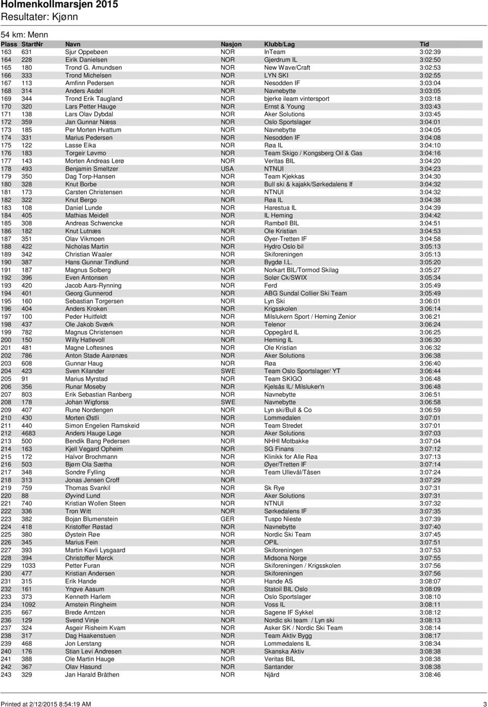 Taugland NOR bjerke ileam vintersport 3:03:18 170 320 Lars Petter Hauge NOR Ernst & Young 3:03:43 171 138 Lars Olav Dybdal NOR Aker Solutions 3:03:45 172 359 Jan Gunnar Næss NOR Oslo Sportslager