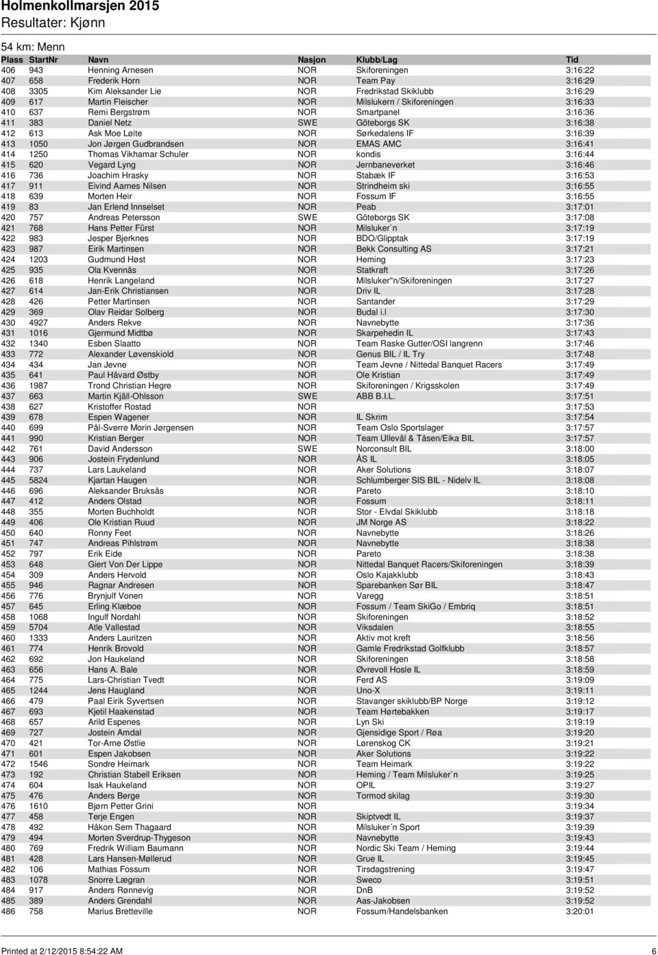 EMAS AMC 3:16:41 414 1250 Thomas Vikhamar Schuler NOR kondis 3:16:44 415 620 Vegard Lyng NOR Jernbaneverket 3:16:46 416 736 Joachim Hrasky NOR Stabæk IF 3:16:53 417 911 Eivind Aarnes Nilsen NOR