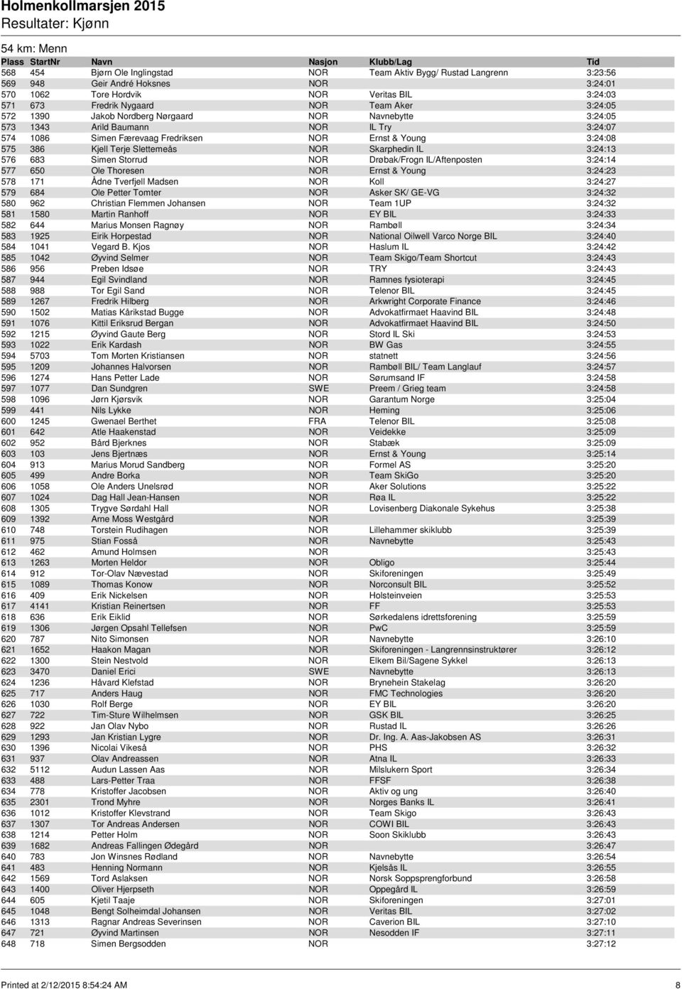 NOR Skarphedin IL 3:24:13 576 683 Simen Storrud NOR Drøbak/Frogn IL/Aftenposten 3:24:14 577 650 Ole Thoresen NOR Ernst & Young 3:24:23 578 171 Ådne Tverfjell Madsen NOR Koll 3:24:27 579 684 Ole