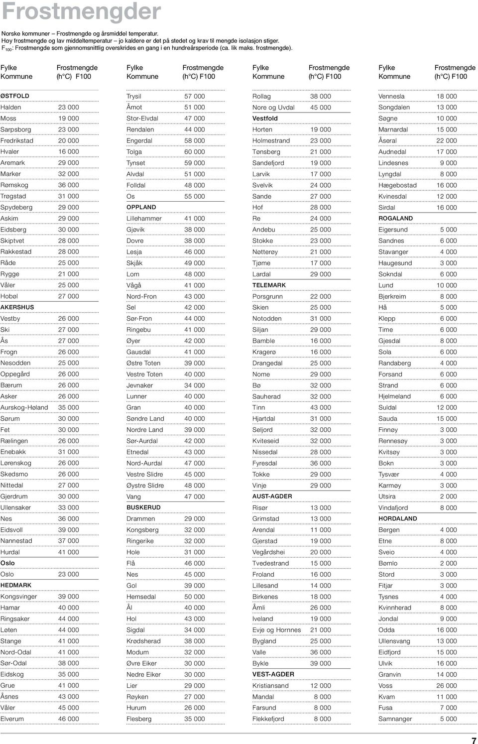 Østfold Trysil 57 000 Rollag 38 000 Vennesla 18 000 Halden 23 000 Åmot 51 000 Nore og Uvdal 45 000 Songdalen 13 000 Moss 19 000 Stor-Elvdal 47 000 Vestfold Søgne 10 000 Sarpsborg 23 000 Rendalen 44