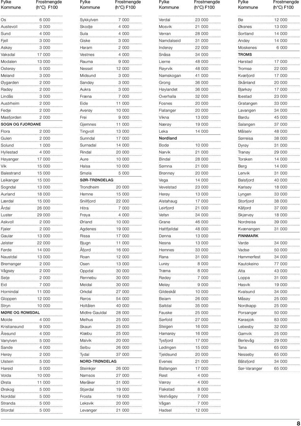 Røyrvik 48 000 Tromsø 22 000 Meland 3 000 Midsund 3 000 Namskogan 41 000 Kvæfjord 17 000 Øygarden 2 000 Sandøy 3 000 Grong 36 000 Skånland 20 000 Radøy 2 000 Aukra 3 000 Høylandet 36 000 Bjarkøy 17