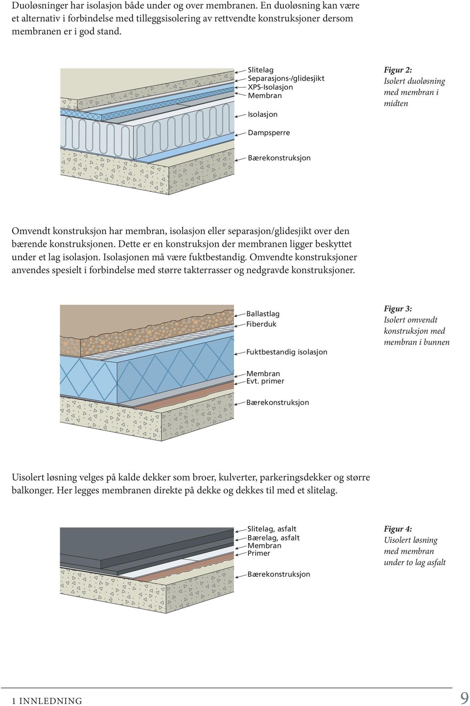 separasjon/glidesjikt over den bærende konstruksjonen. Dette er en konstruksjon der membranen ligger beskyttet under et lag isolasjon. Isolasjonen må være fuktbestandig.