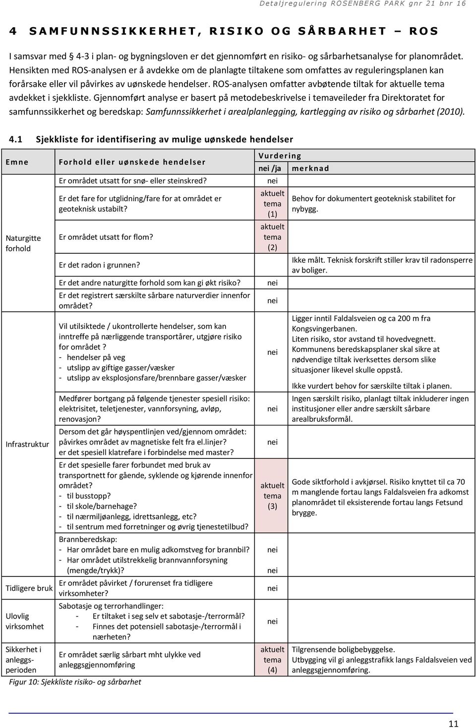 ROS-analysen omfatter avbøtende tiltak for aktuelle tema avdekket i sjekkliste.