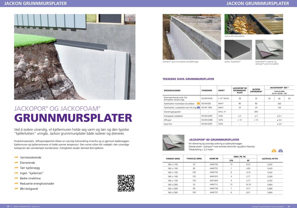 NS-EN10456 x 10-3 W/mK 38 33 34 36 39 Trykkfasthet: Korttidslast (bruddlast) NS-EN 826 kn/m 2 80 80 300 JACKOPOR OG JACKOFOAM GRUNNMURSPLATER Trykkfasthet: Langtidslast ved 2% kryp NS-EN 1606 kn/m 2