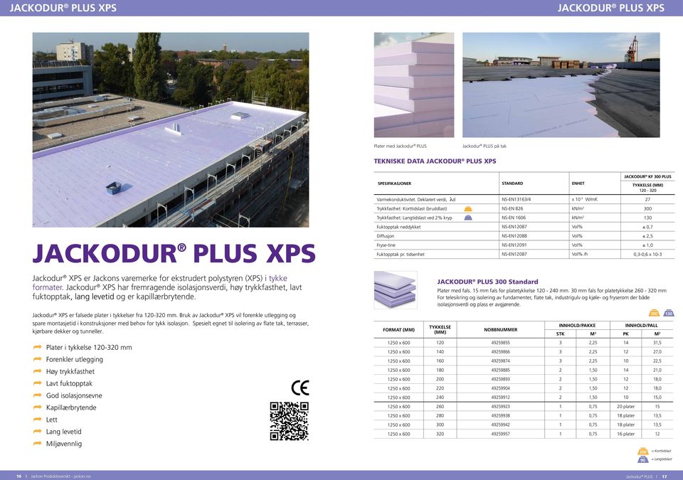 Vol% 0,7 Diffusjon NS-EN188 Vol% 2,5 JACKODUR PLUS XPS Jackodur XPS er Jackons varemerke for ekstrudert polystyren (XPS) i tykke formater.