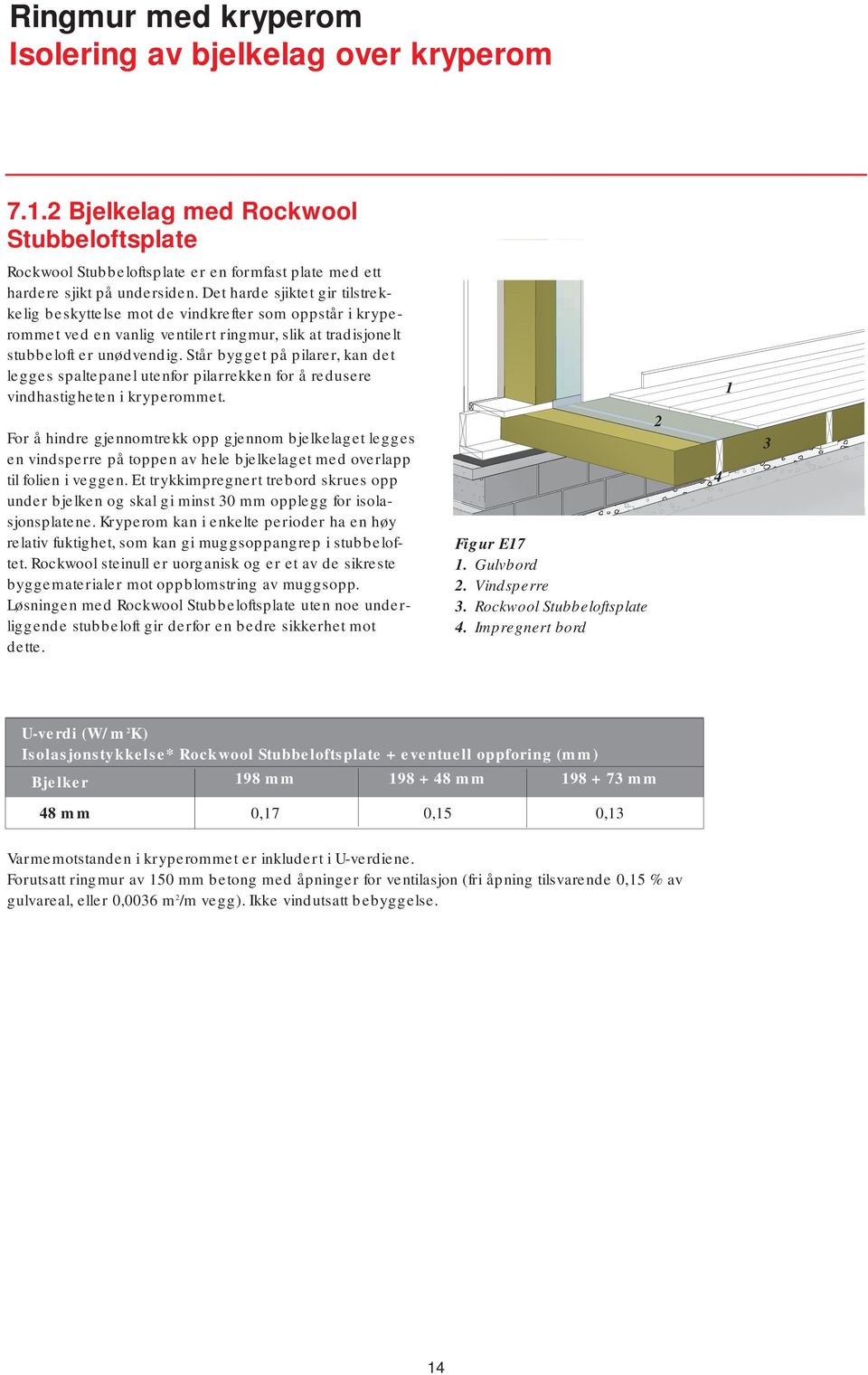 Står bygget på pilarer, kan det legges spaltepanel utenfor pilarrekken for å redusere vindhastigheten i kryperommet.