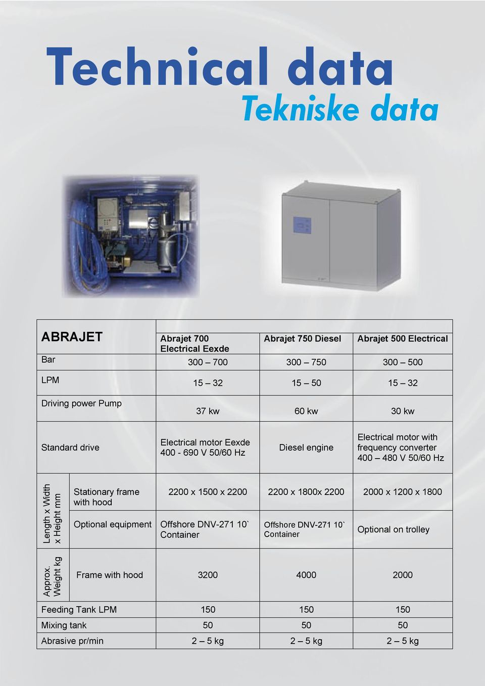 x Width x Height mm Stationary frame with hood Optional equipment Offshore DNV-271 10` Container 2200 x 1500 x 2200 2200 x 1800x 2200 2000 x 1200 x 1800 Offshore