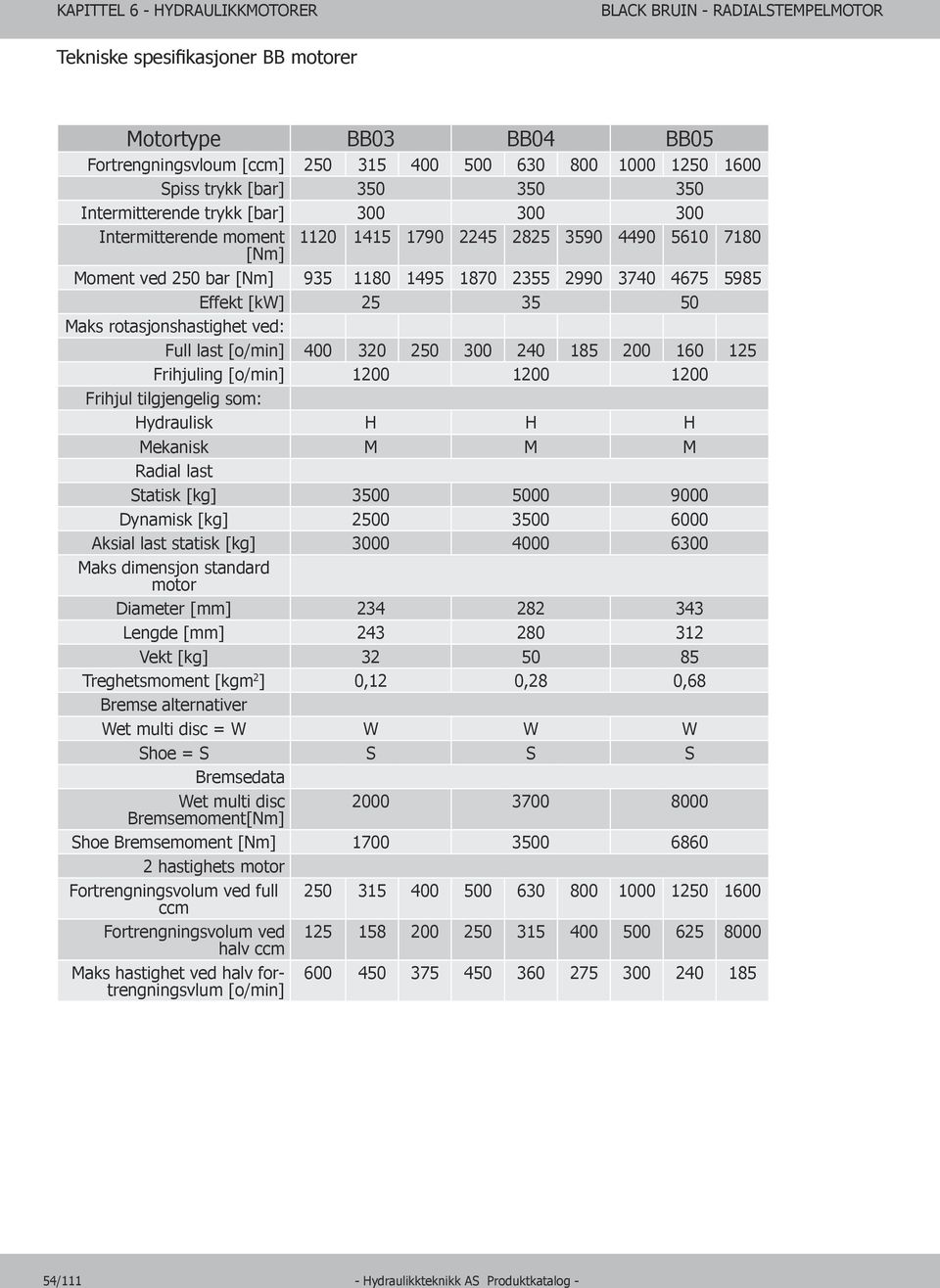 rotasjonshastighet ved: Full last [o/min] 400 320 250 300 240 185 200 160 125 Frihjuling [o/min] 1200 1200 1200 Frihjul tilgjengelig som: Hydraulisk H H H Mekanisk M M M Radial last Statisk [kg] 3500