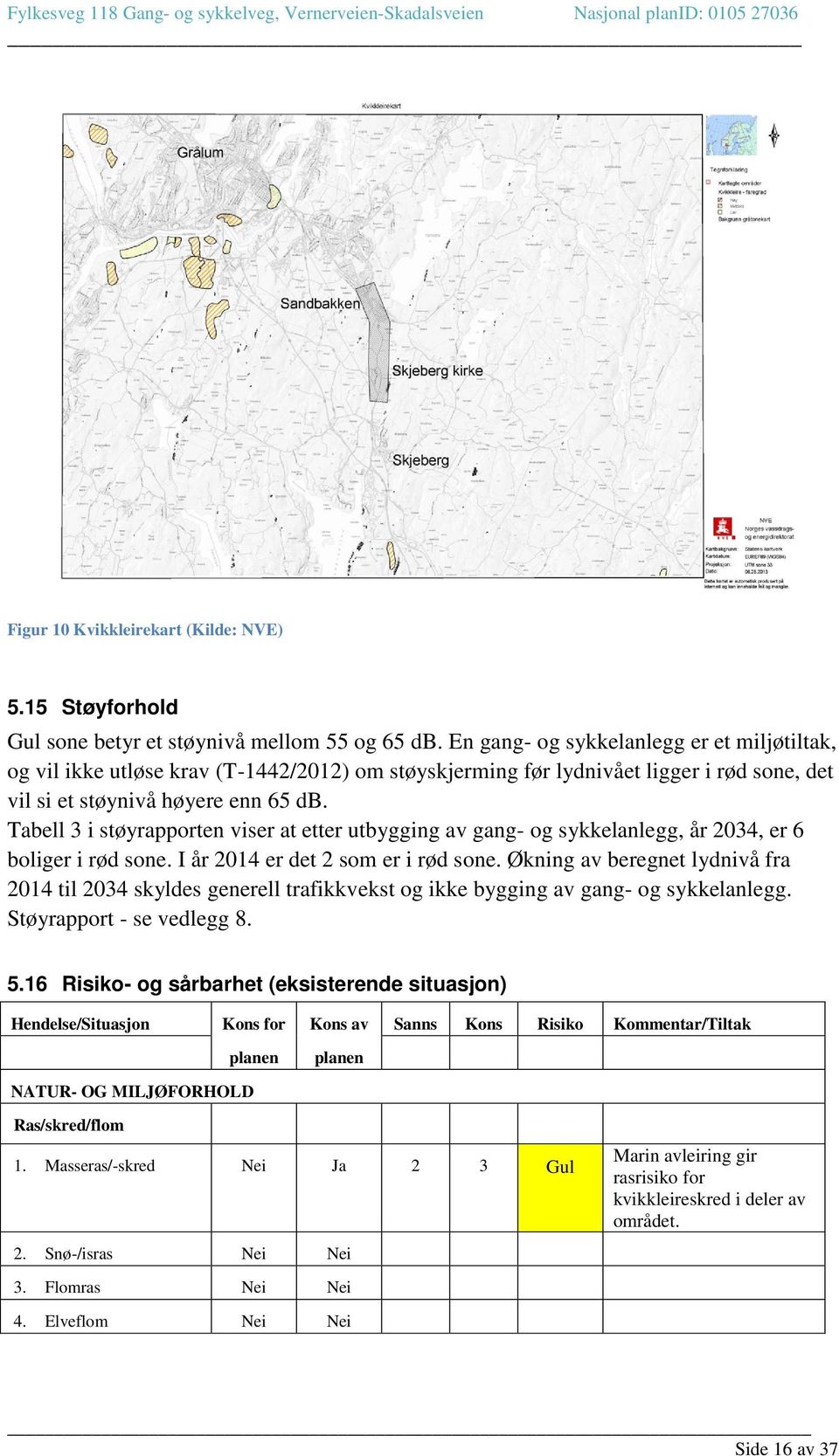 Tabell 3 i støyrapporten viser at etter utbygging av gang- og sykkelanlegg, år 2034, er 6 boliger i rød sone. I år 2014 er det 2 som er i rød sone.