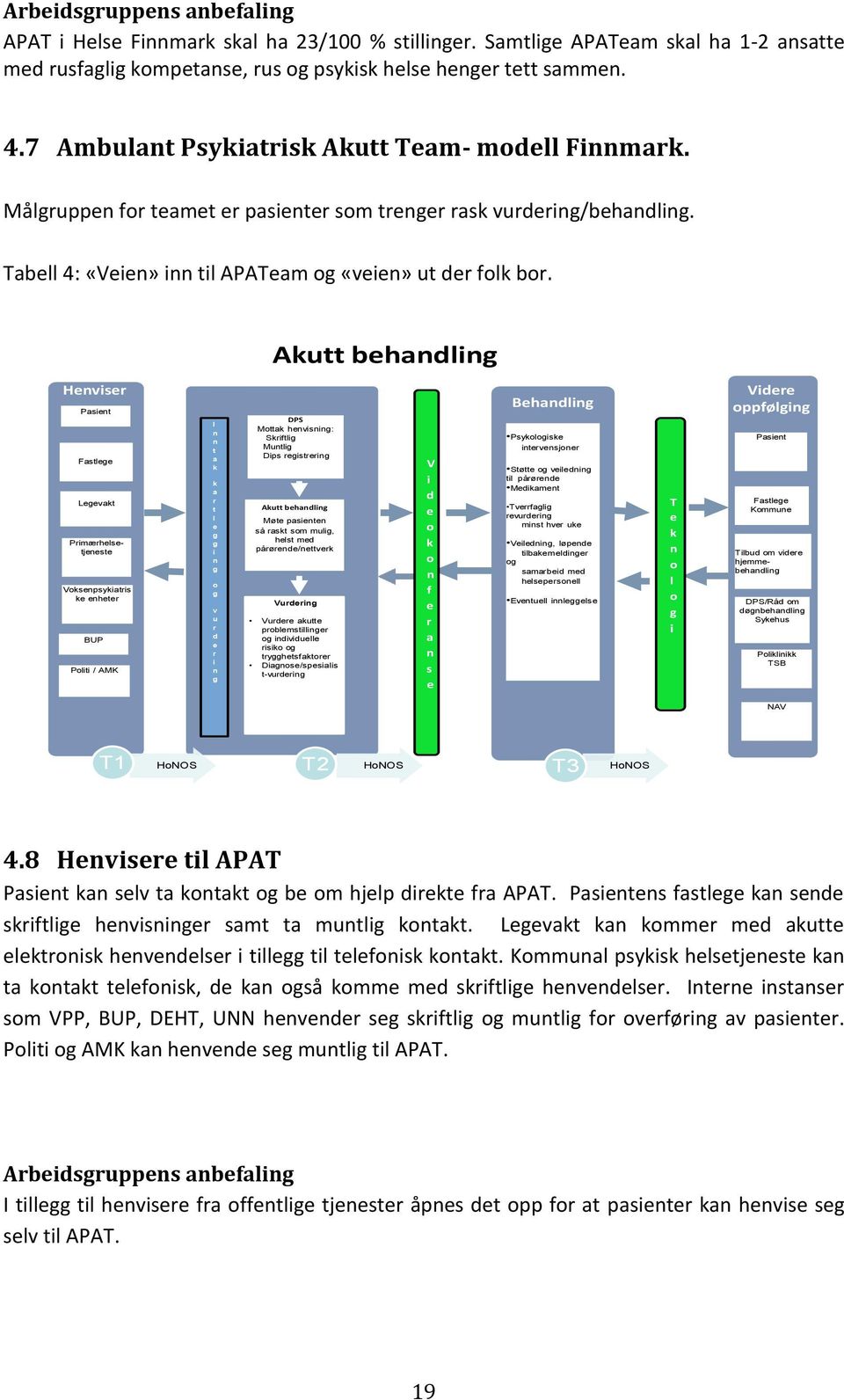 Akutt behandling Henviser Pasient Behandling Videre oppfølging I n n t a k k a r t l e g g i n g o g v u r d e r i n g DPS Mottak henvisning: Skriftlig Muntlig Dips registrering Akutt behandling Møte