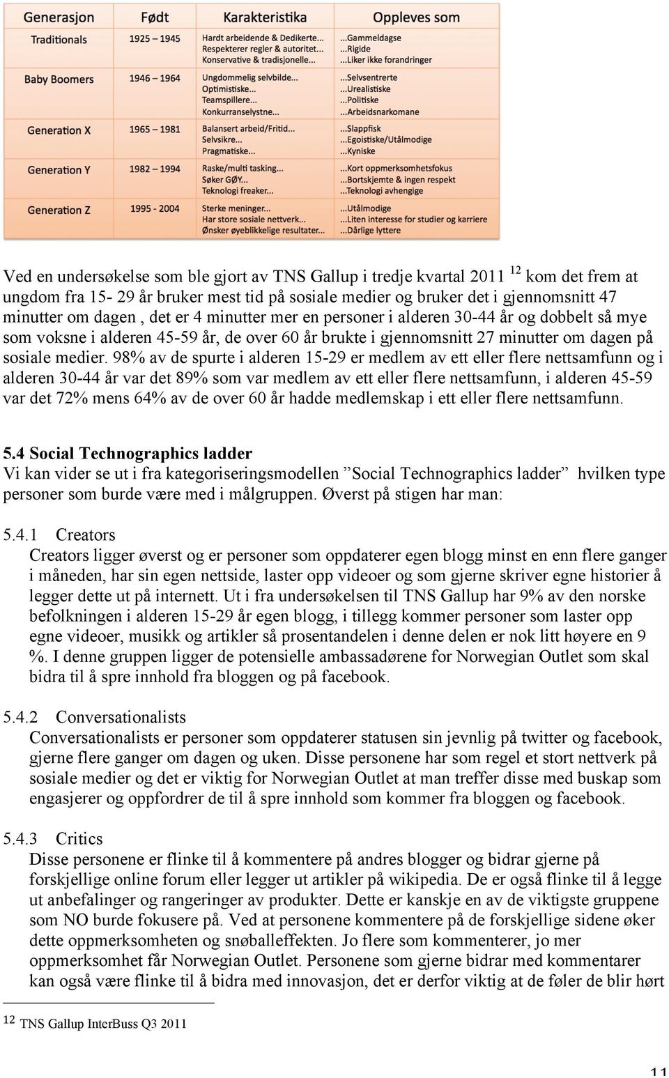 98% av de spurte i alderen 15-29 er medlem av ett eller flere nettsamfunn og i alderen 30-44 år var det 89% som var medlem av ett eller flere nettsamfunn, i alderen 45-59 var det 72% mens 64% av de