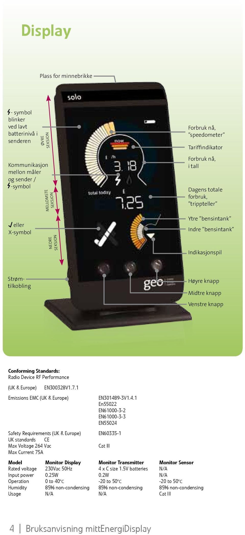 Standards: Radio Device RF Performance (UK & Europe) EN300328V1.7.1 Emissions EMC (UK & Europe) EN30148