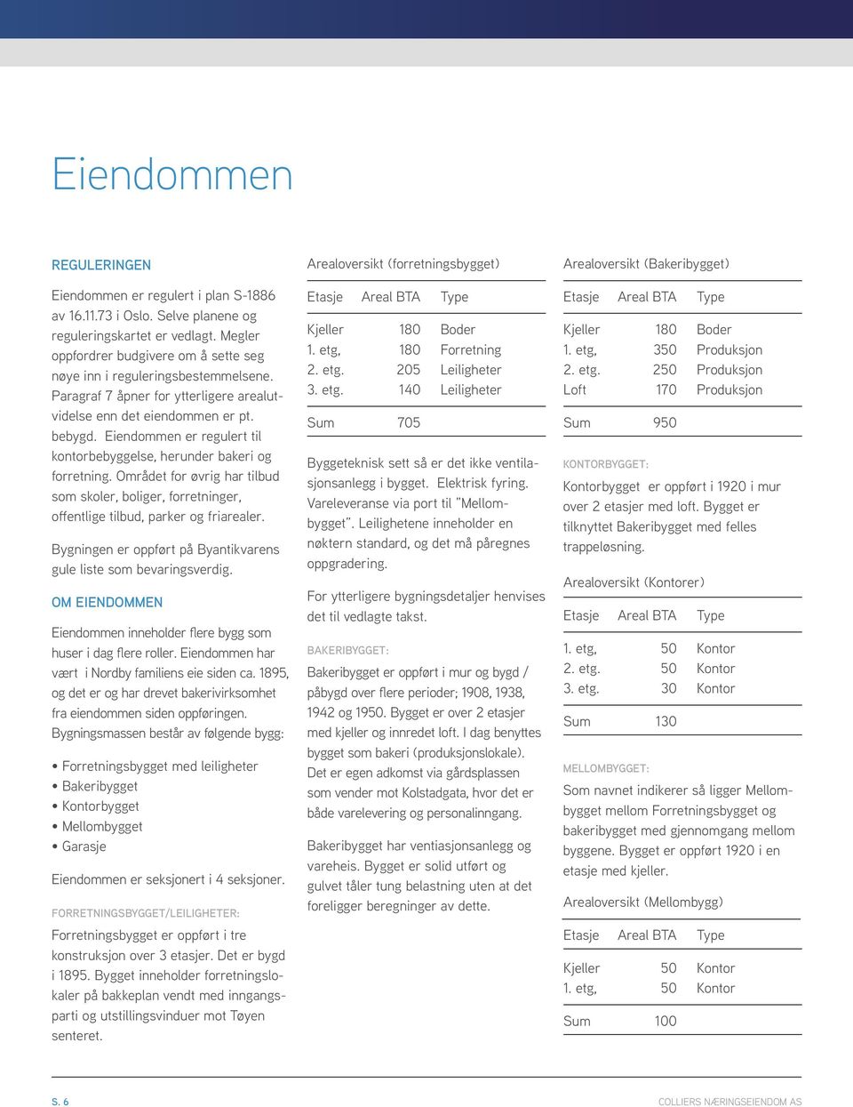 Eiendommen er regulert til kontorbebyggelse, herunder bakeri og forretning. Området for øvrig har tilbud som skoler, boliger, forretninger, offentlige tilbud, parker og friarealer.