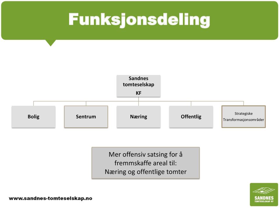 Transformasjonsområder Mer offensiv satsing