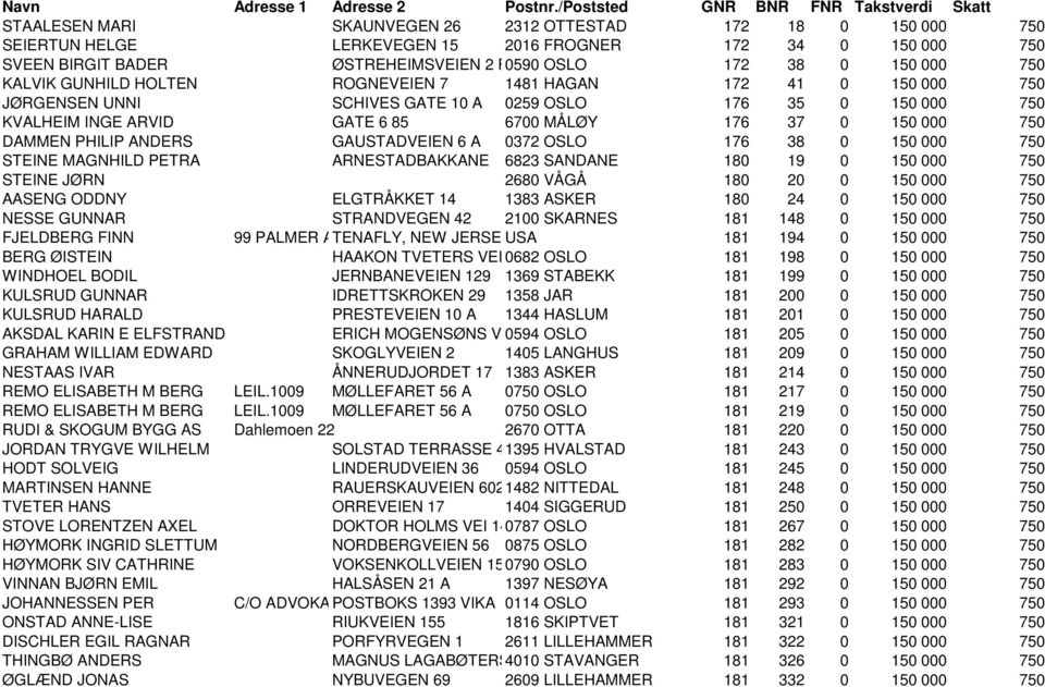 ØSTREHEIMSVEIEN 2 F0590 OSLO 172 38 0 150 000 750 KALVIK GUNHILD HOLTEN ROGNEVEIEN 7 1481 HAGAN 172 41 0 150 000 750 JØRGENSEN UNNI SCHIVES GATE 10 A 0259 OSLO 176 35 0 150 000 750 KVALHEIM INGE