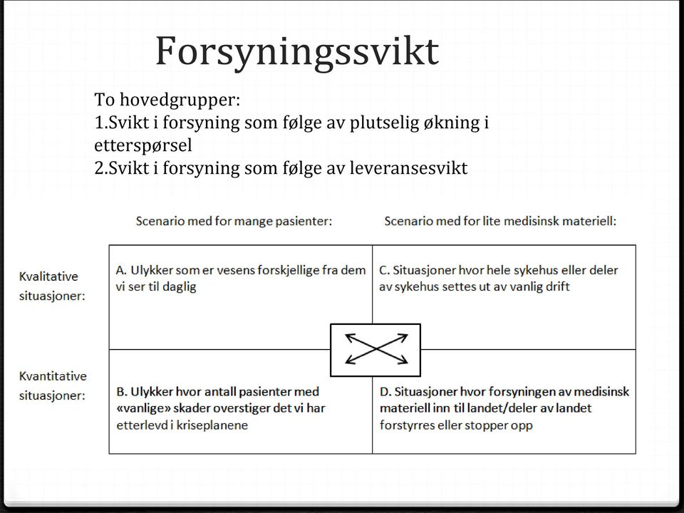 plutselig økning i etterspørsel 2.