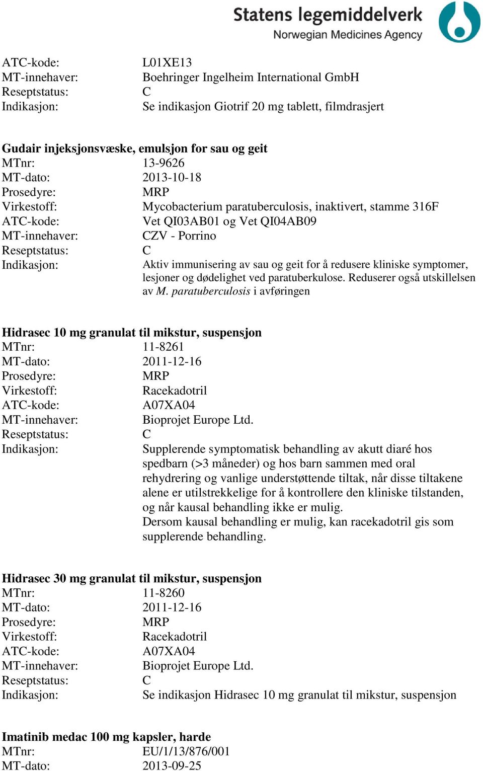 Reduserer også utskillelsen av M. paratuberculosis i avføringen Hidrasec 10 mg granulat til mikstur, suspensjon 11-8261 MT-dato: 2011-12-16 MRP Racekadotril A07XA04 Bioprojet Europe Ltd.