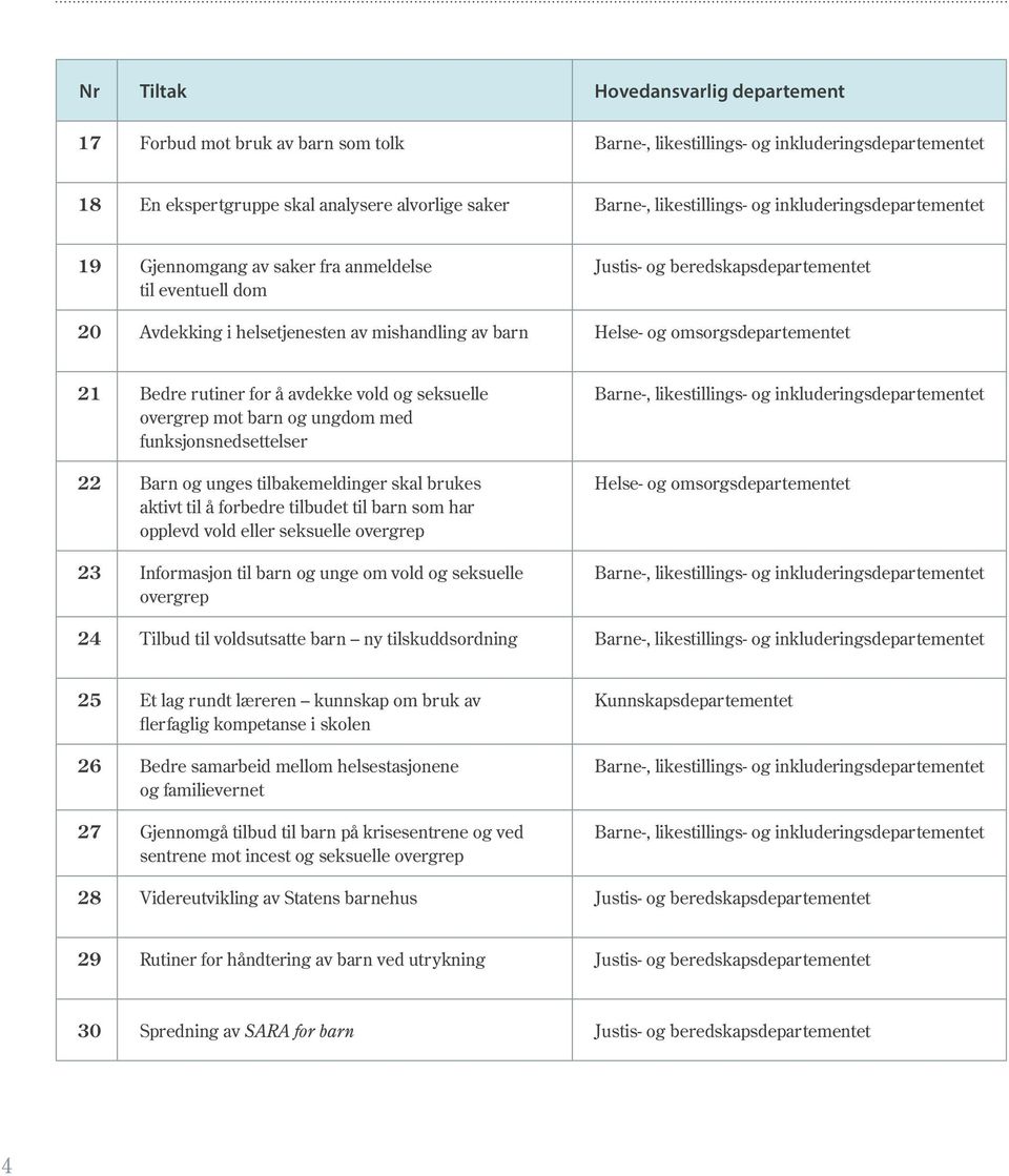 omsorgsdepartementet 21 Bedre rutiner for å avdekke vold og seksuelle overgrep mot barn og ungdom med funksjonsnedsettelser 22 Barn og unges tilbakemeldinger skal brukes aktivt til å forbedre