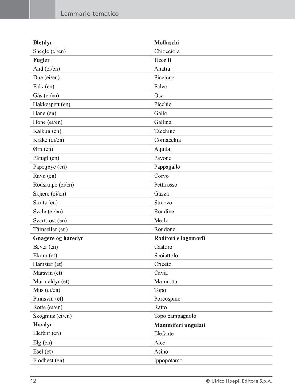 (ei/en) Skogmus (ei/en) Hovdyr Elefant (en) Elg (en) Esel (et) Flodhest (en) Molluschi Chiocciola Uccelli Anatra Piccione Falco Oca Picchio Gallo Gallina Tacchino Cornacchia Aquila Pavone Pappagallo