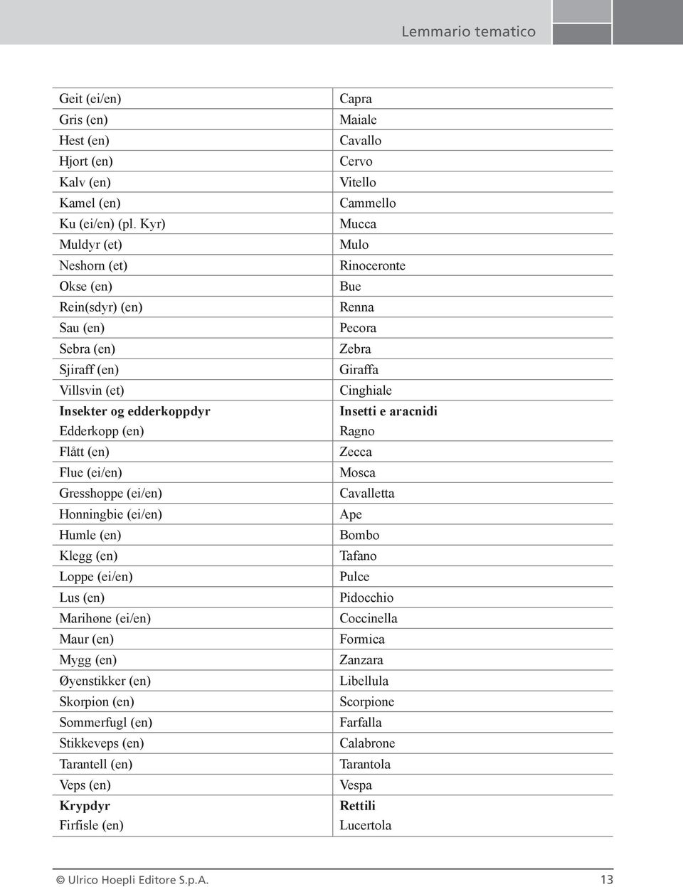 (ei/en) Humle (en) Klegg (en) Loppe (ei/en) Lus (en) Marihøne (ei/en) Maur (en) Mygg (en) Øyenstikker (en) Skorpion (en) Sommerfugl (en) Stikkeveps (en) Tarantell (en) Veps (en) Krypdyr Firfisle (en)