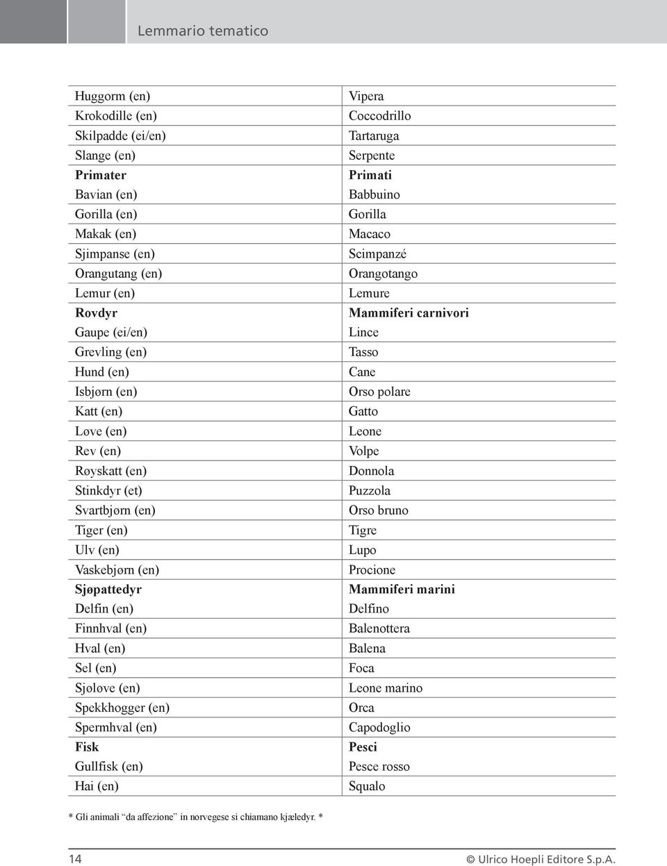 (en) Spermhval (en) Fisk Gullfisk (en) Hai (en) Vipera Coccodrillo Tartaruga Serpente Primati Babbuino Gorilla Macaco Scimpanzé Orangotango Lemure Mammiferi carnivori Lince Tasso Cane Orso polare