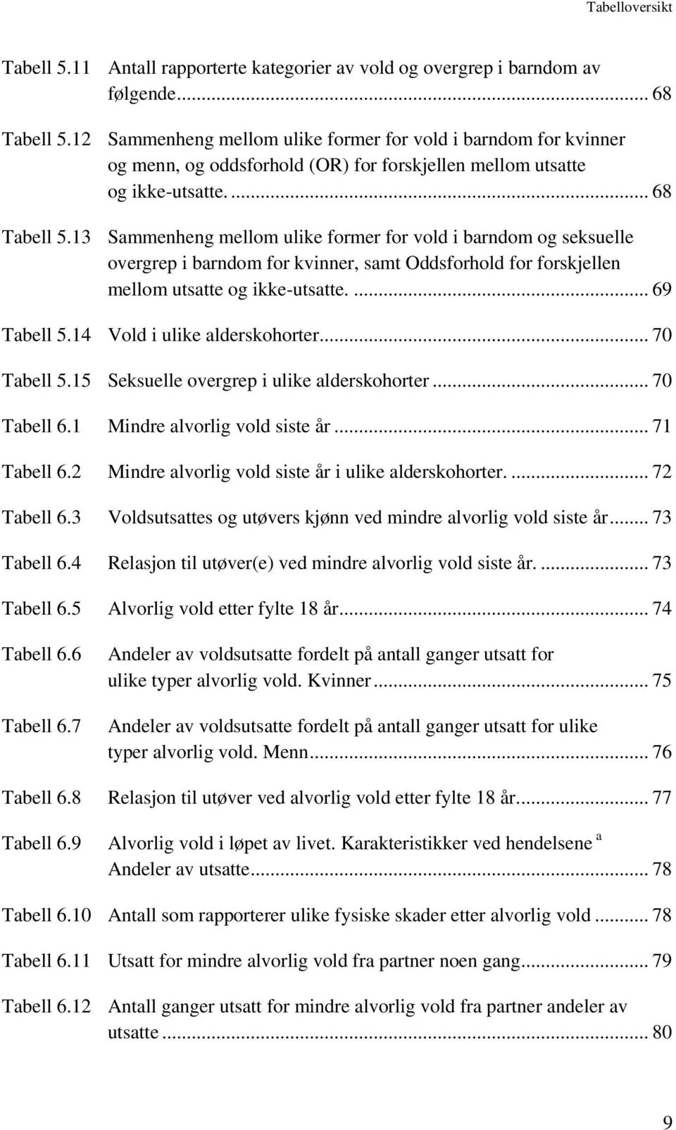 13 Sammenheng mellom ulike former for vold i barndom og seksuelle overgrep i barndom for kvinner, samt Oddsforhold for forskjellen mellom utsatte og ikke-utsatte.... 69 Tabell 5.