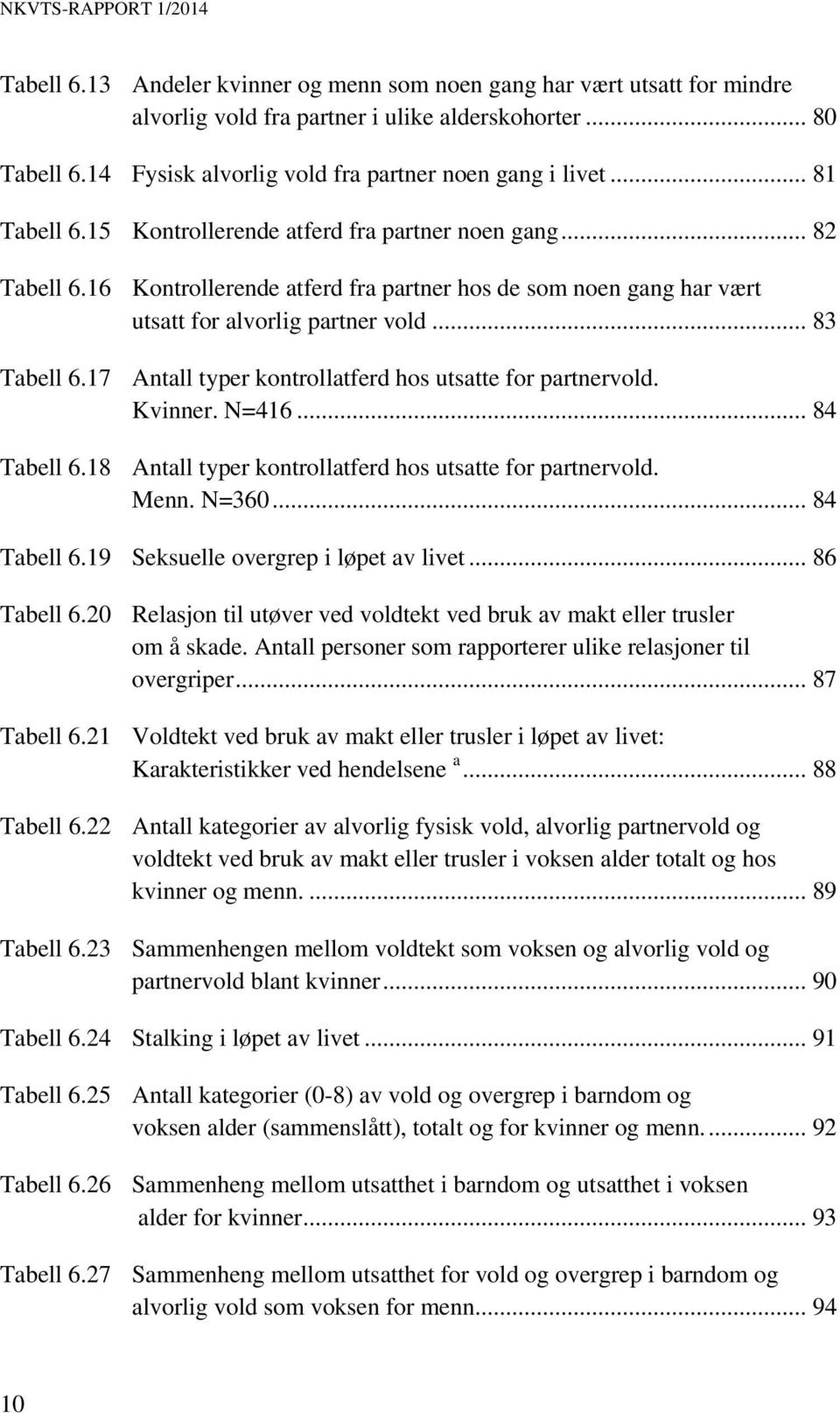 16 Kontrollerende atferd fra partner hos de som noen gang har vært utsatt for alvorlig partner vold... 83 Tabell 6.17 Antall typer kontrollatferd hos utsatte for partnervold. Kvinner. N=416.