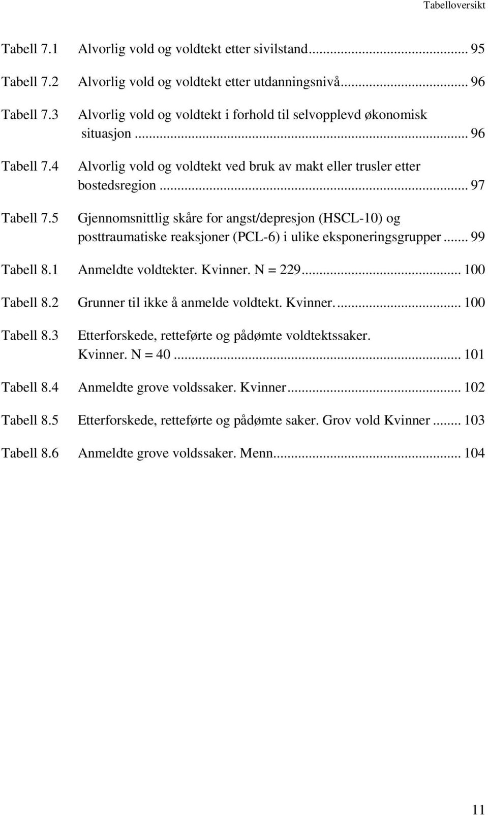 .. 97 Gjennomsnittlig skåre for angst/depresjon (HSCL-10) og posttraumatiske reaksjoner (PCL-6) i ulike eksponeringsgrupper... 99 Tabell 8.1 Anmeldte voldtekter. Kvinner. N = 229... 100 Tabell 8.