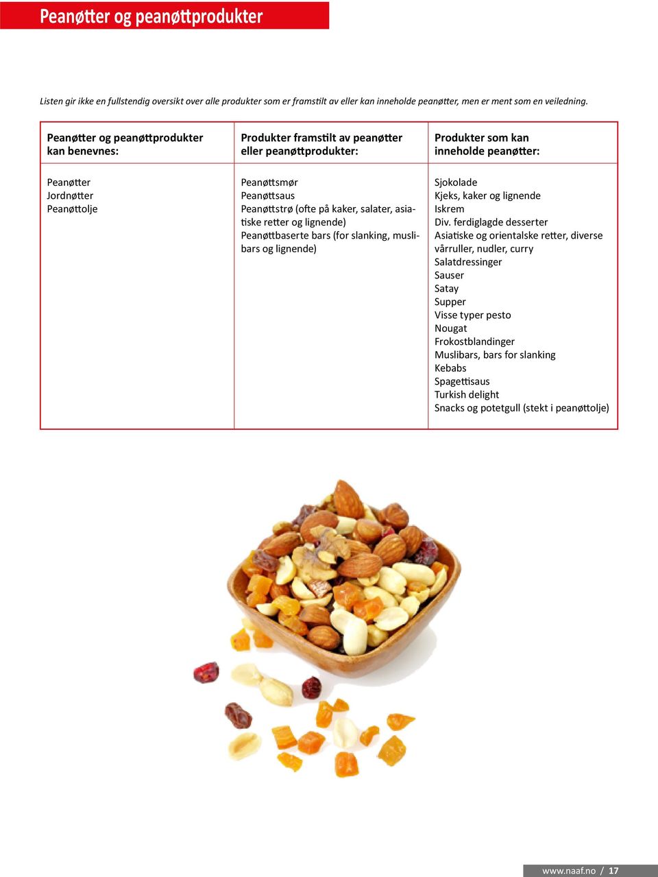 asiatiske retter og lignende) Peanøttbaserte bars (for slanking, muslibars og lignende) Produkter som kan inneholde peanøtter: Sjokolade Kjeks, kaker og lignende Iskrem Div.