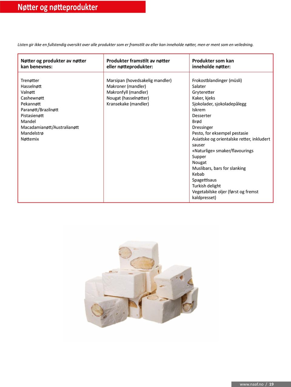 framstilt av nøtter eller nøtteprodukter: Marsipan (hovedsakelig mandler) Makroner (mandler) Makronfyll (mandler) Nougat (hasselnøtter) Kransekake (mandler) Produkter som kan inneholde nøtter: