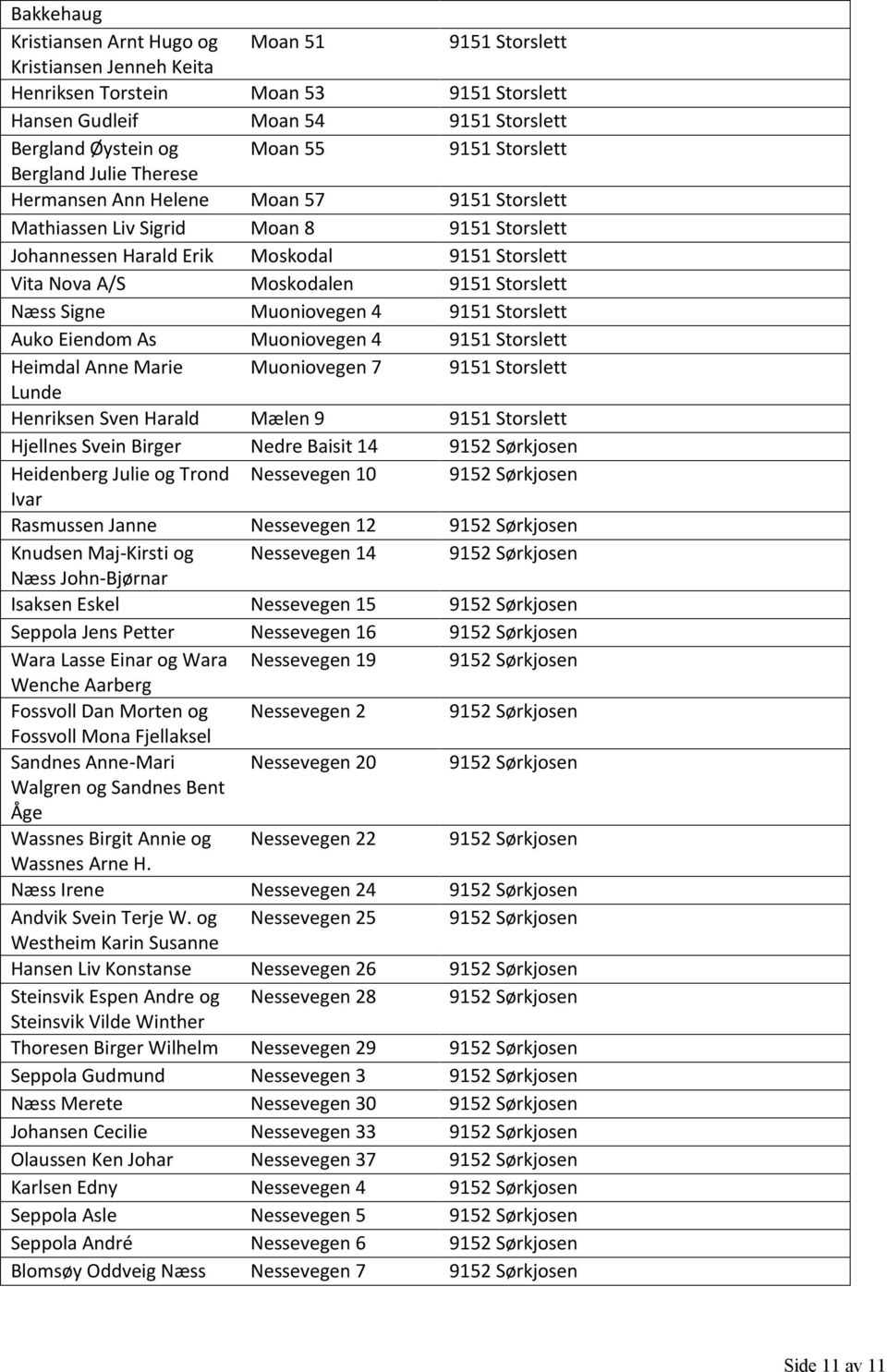 Harald Mælen 9 Hjellnes Svein Birger Nedre Baisit 14 9152 Sørkjosen Heidenberg Julie og Trond Nessevegen 10 9152 Sørkjosen Ivar Rasmussen Janne Nessevegen 12 9152 Sørkjosen Knudsen Maj-Kirsti og