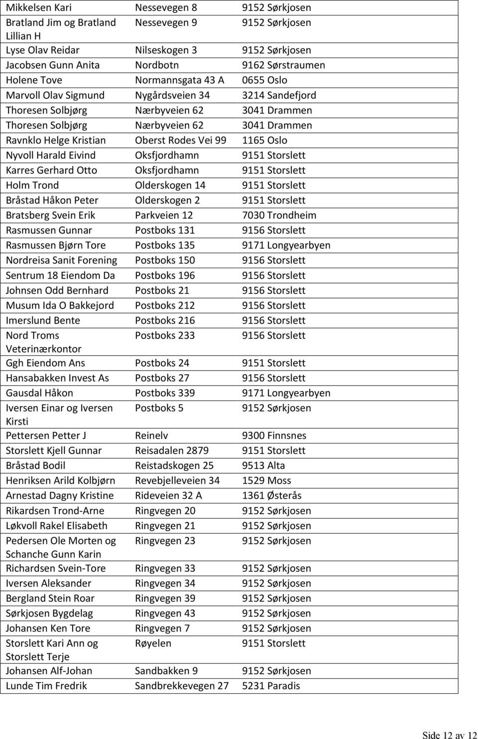 Kristian Oberst Rodes Vei 99 1165 Oslo Nyvoll Harald Eivind Oksfjordhamn Karres Gerhard Otto Oksfjordhamn Holm Trond Olderskogen 14 Bråstad Håkon Peter Olderskogen 2 Bratsberg Svein Erik Parkveien 12