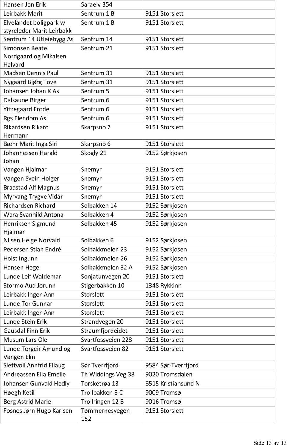 Rikard Skarpsno 2 Hermann Bæhr Marit Inga Siri Skarpsno 6 Johannessen Harald Skogly 21 9152 Sørkjosen Johan Vangen Hjalmar Snemyr Vangen Svein Holger Snemyr Braastad Alf Magnus Snemyr Myrvang Trygve