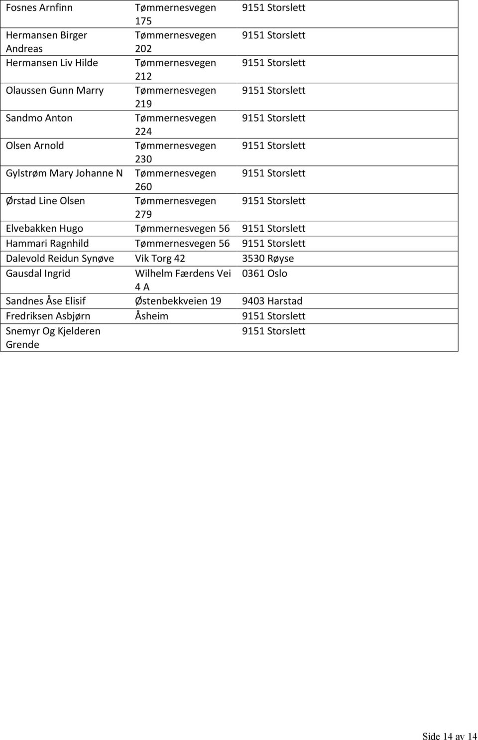 Tømmernesvegen 279 Elvebakken Hugo Tømmernesvegen 56 Hammari Ragnhild Tømmernesvegen 56 Dalevold Reidun Synøve Vik Torg 42 3530 Røyse Gausdal