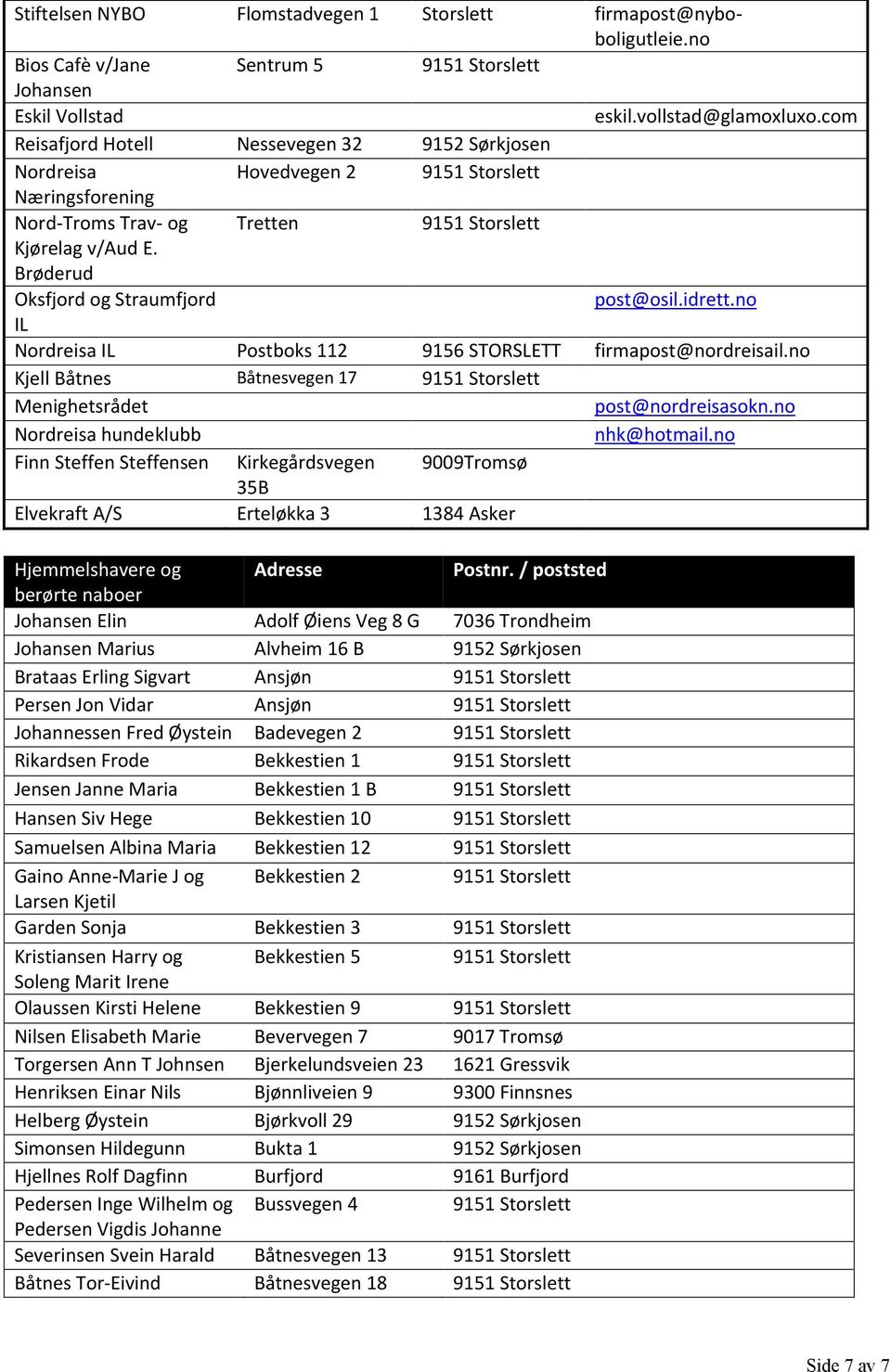 no IL Nordreisa IL Postboks 112 9156 STORSLETT firmapost@nordreisail.no Kjell Båtnes Båtnesvegen 17 Menighetsrådet post@nordreisasokn.no Nordreisa hundeklubb nhk@hotmail.