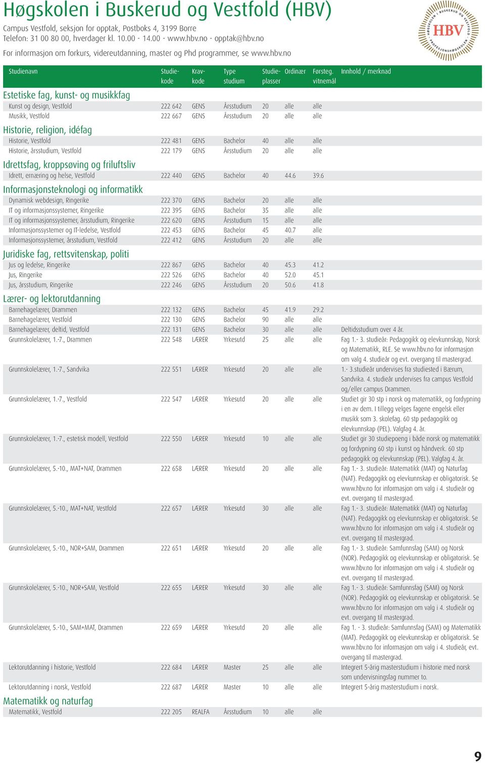 no Estetiske fag, kunst- og musikkfag Kunst og design, Vestfold 222 642 GENS Årsstudium 20 alle alle Musikk, Vestfold 222 667 GENS Årsstudium 20 alle alle Historie, religion, idéfag Historie,