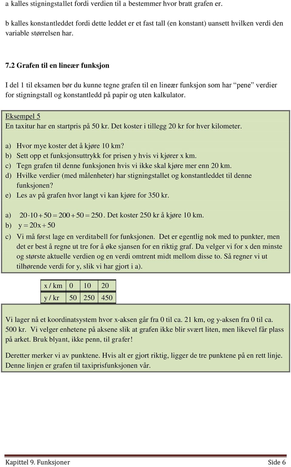 Eksempel 5 En taxitur har en startpris på 50 kr. Det koster i tillegg 20 kr for hver kilometer. a) Hvor mye koster det å kjøre 10 km? b) Sett opp et funksjonsuttrykk for prisen y hvis vi kjører x km.