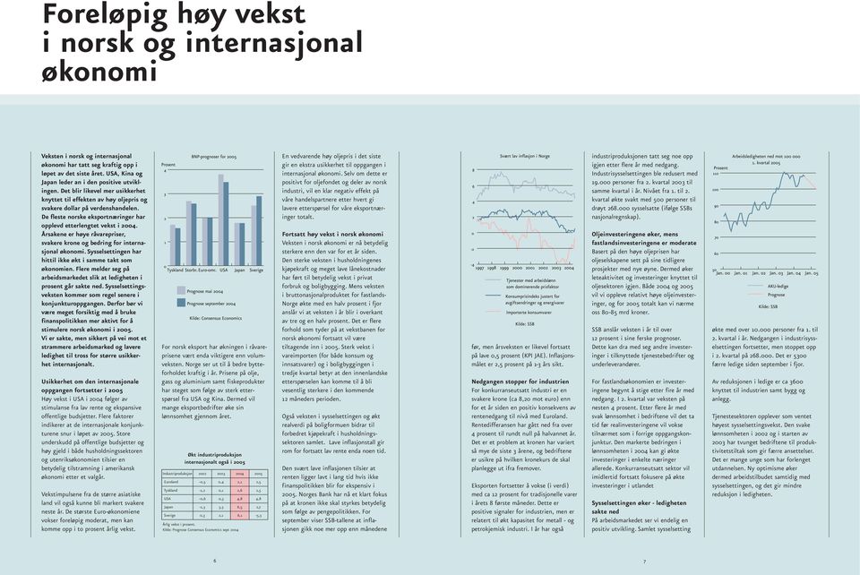 De fleste norske eksportnæringer har opplevd etterlengtet vekst i 2004. Årsakene er høye råvarepriser, svakere krone og bedring for internasjonal økonomi.