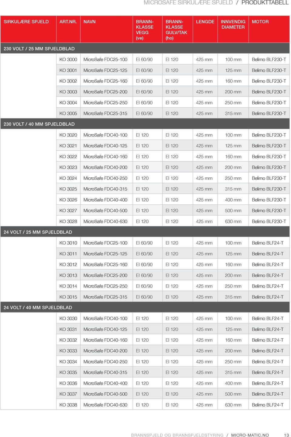 MicroSafe FDC25-125 EI 60/90 EI 120 425 mm 125 mm Belimo BLF230-T KO 3002 MicroSafe FDC25-160 EI 60/90 EI 120 425 mm 160 mm Belimo BLF230-T KO 3003 MicroSafe FDC25-200 EI 60/90 EI 120 425 mm 200 mm