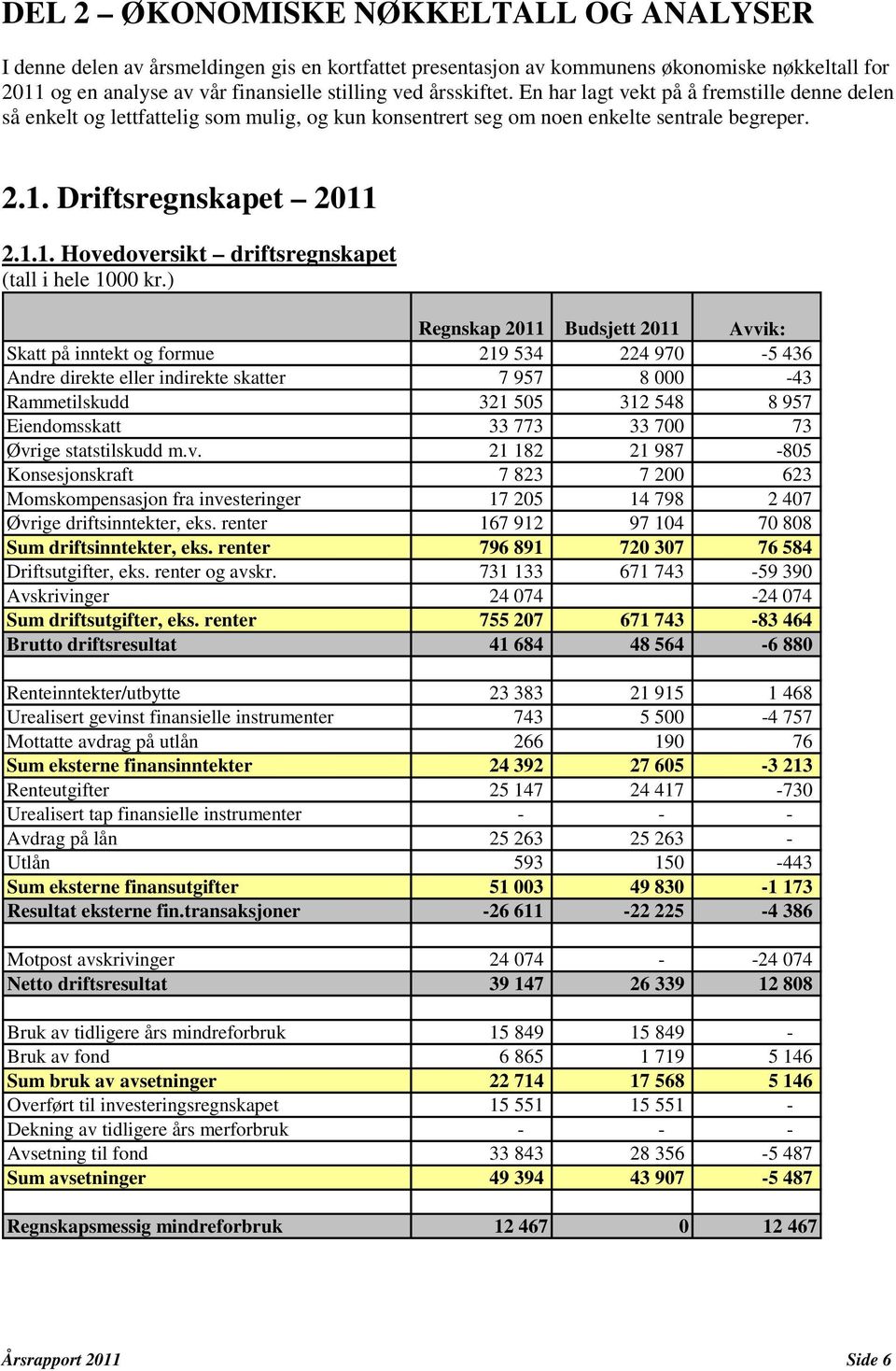 Driftsregnskapet 2011 2.1.1. Hovedoversikt driftsregnskapet (tall i hele 1000 kr.