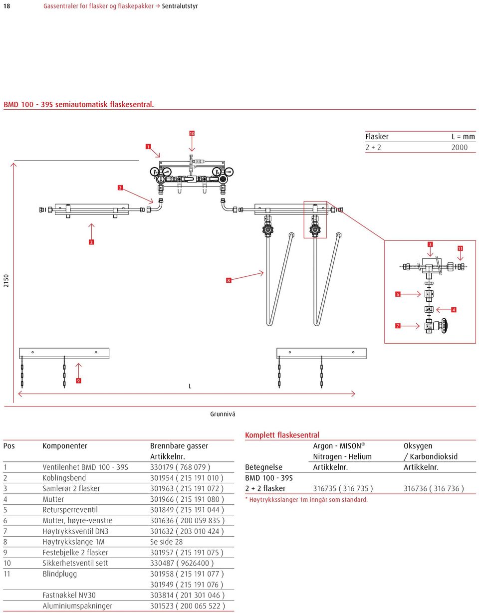 1 Ventilenhet BMD 1-39S 33179 ( 768 79 ) 2 Koblingsbend 31954 ( 215 191 1 ) 3 Samlerør 2 flasker 31963 ( 215 191 72 ) 4 Mutter 31966 ( 215 191 8 ) 5 Retursperreventil 31849 ( 215 191 44 ) 6 Mutter,