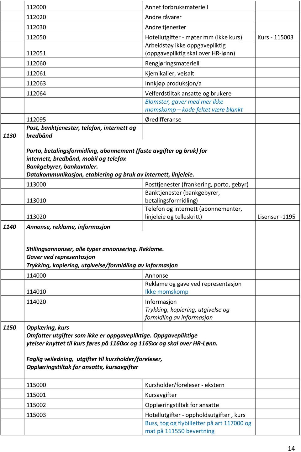 blankt 112095 Øredifferanse Post, banktjenester, telefon, internett og bredbånd Porto, betalingsformidling, abonnement (faste avgifter og bruk) for internett, bredbånd, mobil og telefax Bankgebyrer,